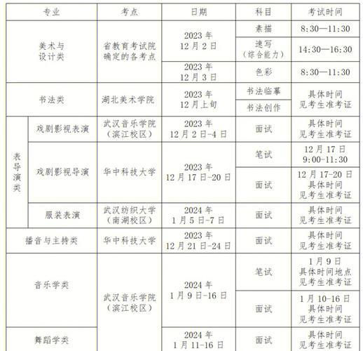 艺体生高考什么时候考