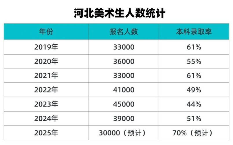 河北音乐艺考有多少人