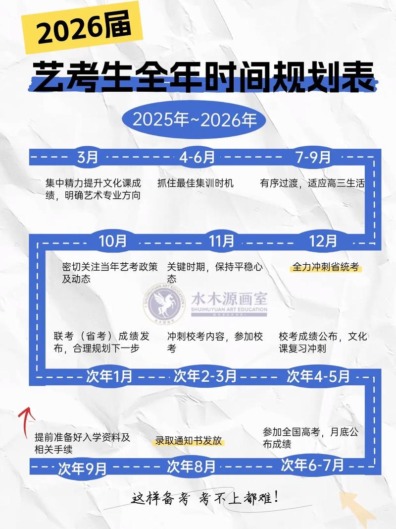 深圳美术生高考怎么考