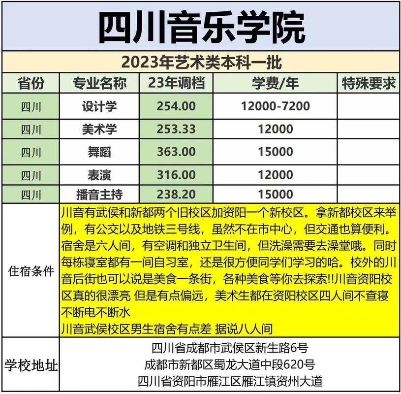 四川音乐学院吉他单招