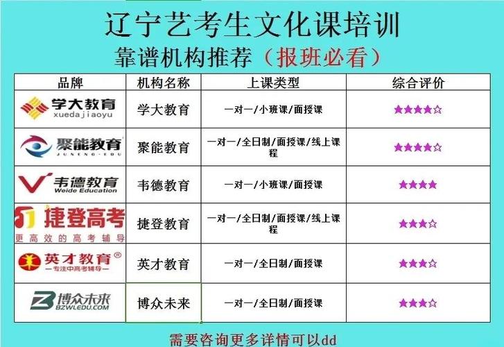 辽宁艺考培训班哪里有