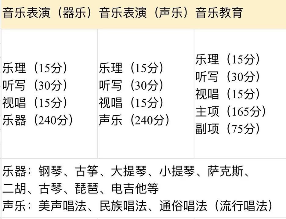贵州艺考音乐排名第一