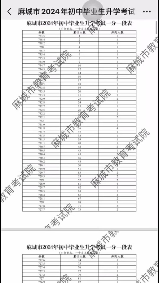 湖北音乐一本线多少分