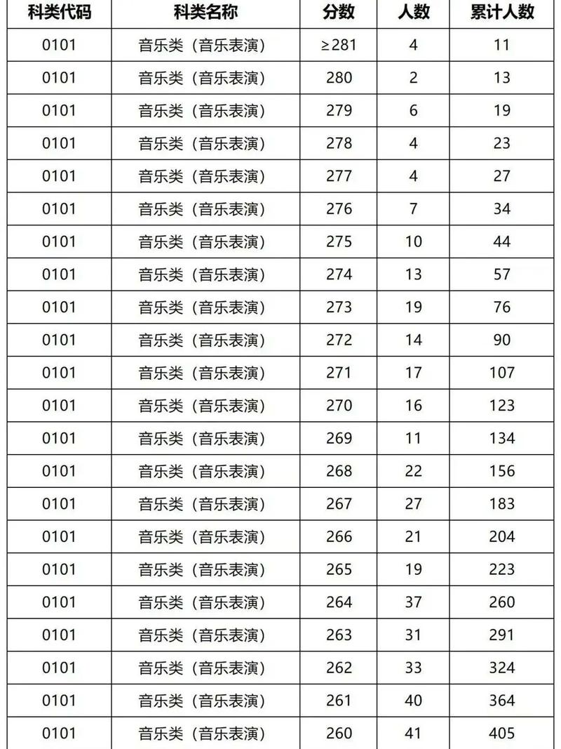 湖北音乐一本线多少分