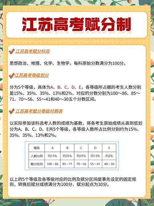 江苏艺考文化分文理吗