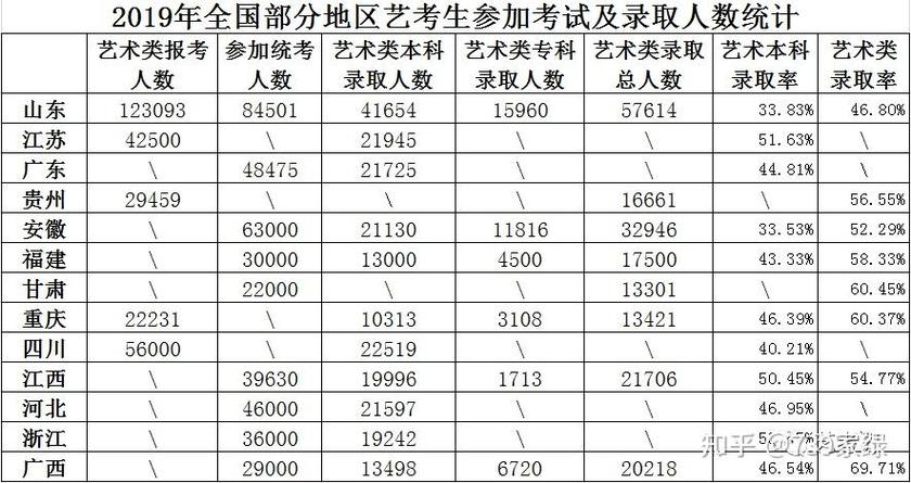 江苏艺考文化分文理吗