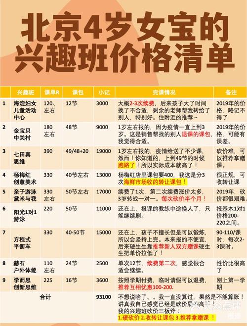 东莞儿童舞蹈培训价格