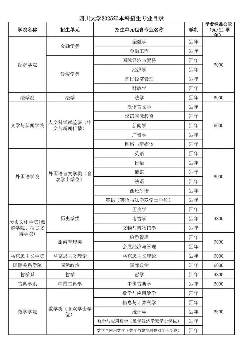 四川大学音乐专业考向