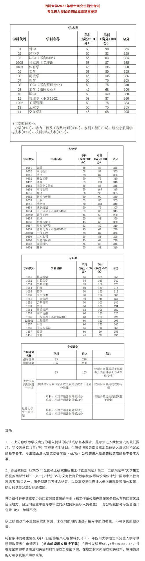 四川大学音乐专业考向