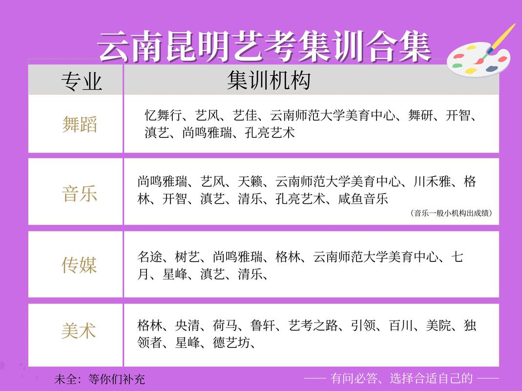 云南艺术学校艺考报名