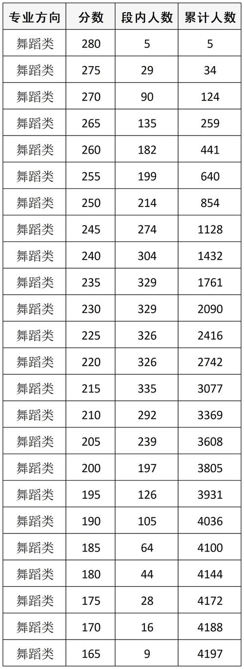 成都体校舞蹈招生标准