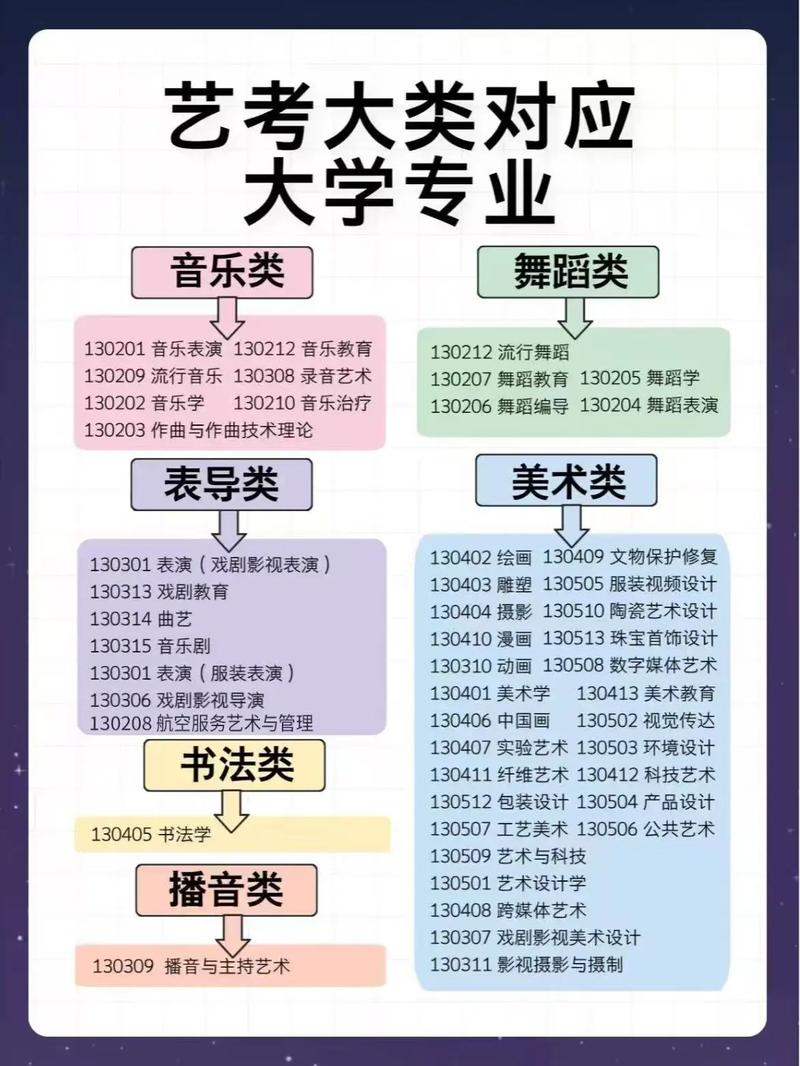 美术生可以报播音主持