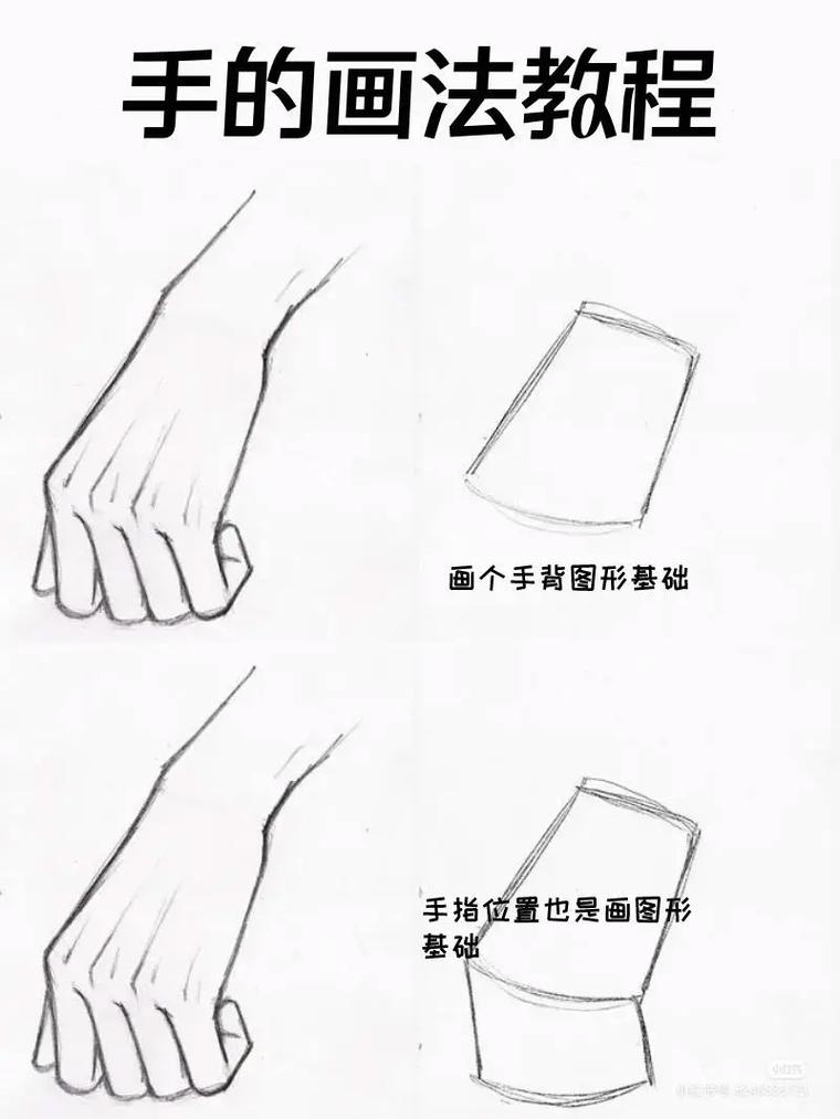 学美术从什么基础开始