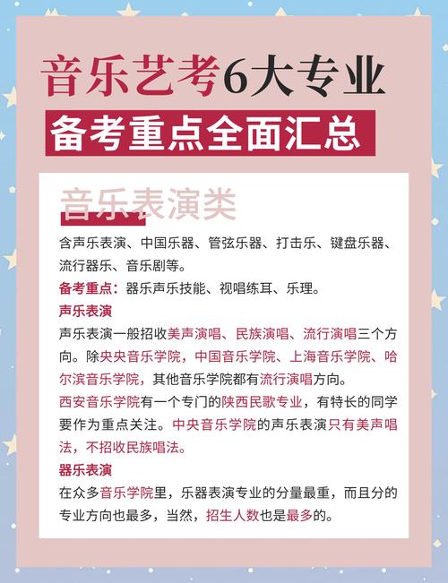 艺考音乐学怎么能过关