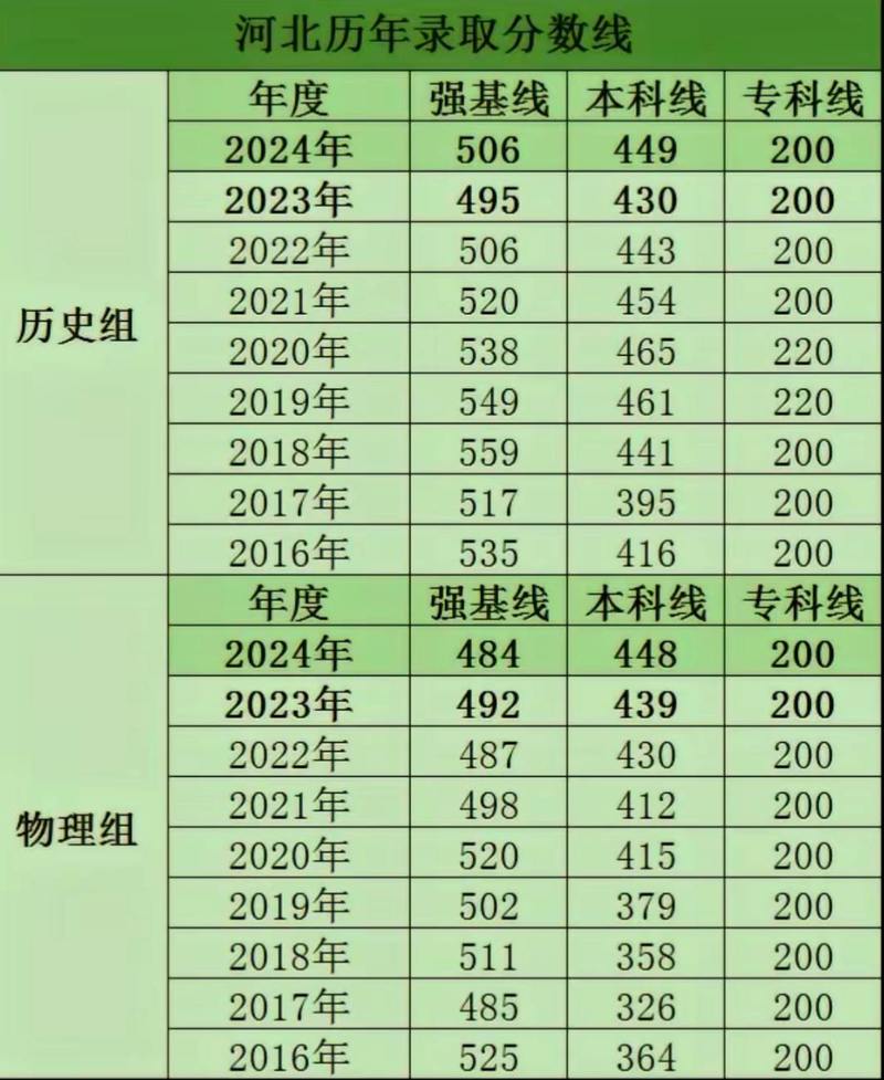 河北省音乐本科分数线