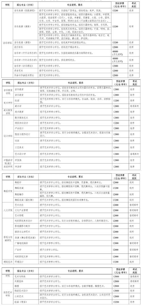 重庆美术高考培训收费