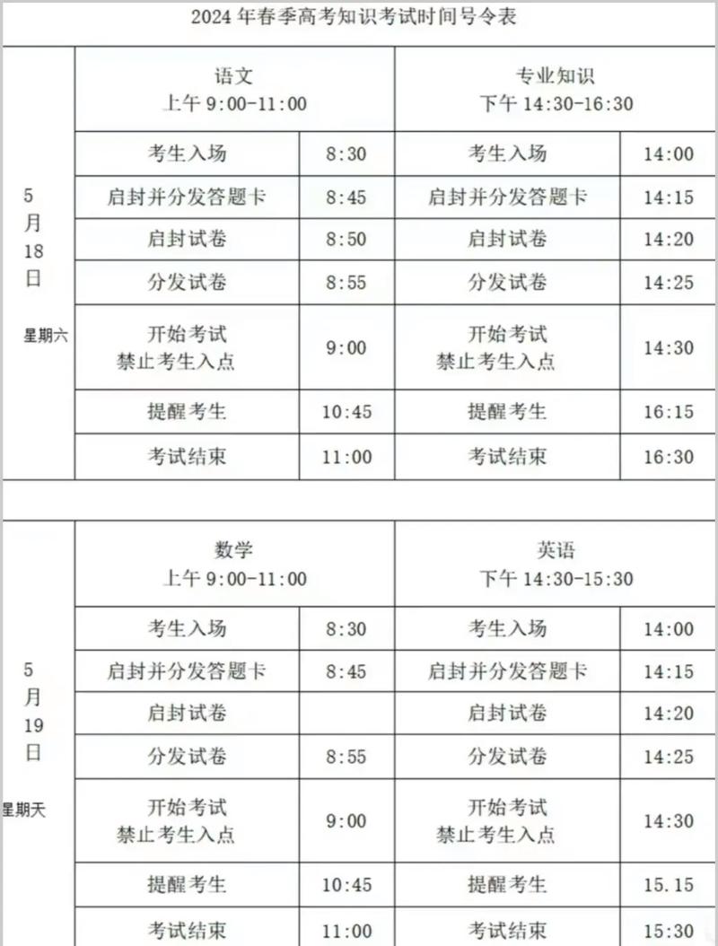 美术艺考多长时间分钟