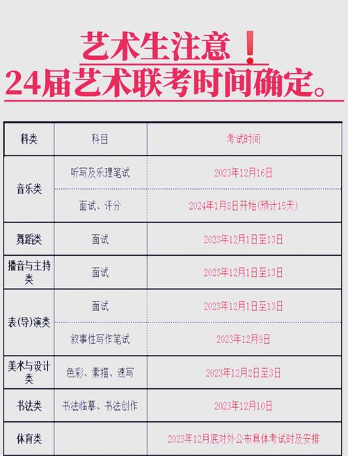 美术艺考多长时间分钟