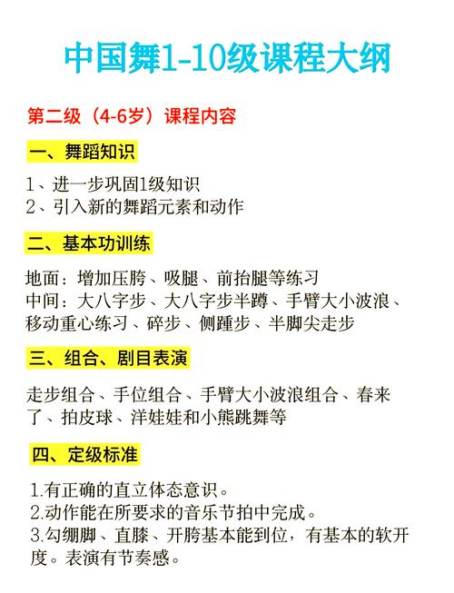 少儿舞蹈培训课程排名