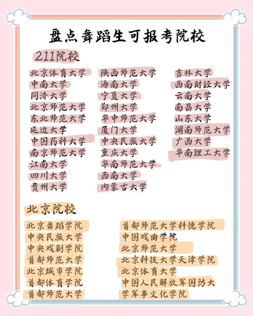 河南舞蹈学校排名电话