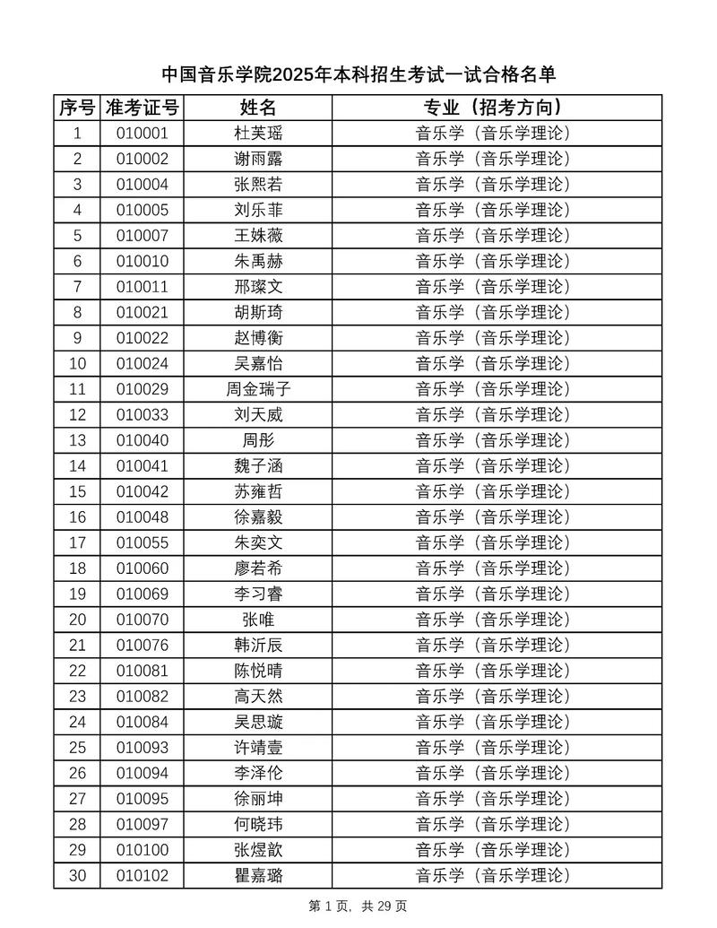 上海音乐学院单考单招