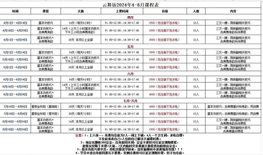 毕节舞蹈学校招生要求