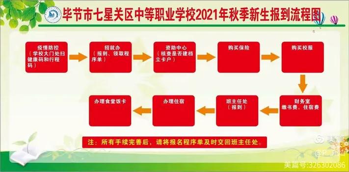 毕节舞蹈学校招生要求