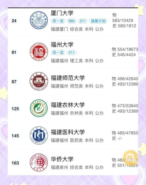 福建省音乐学院哪些好