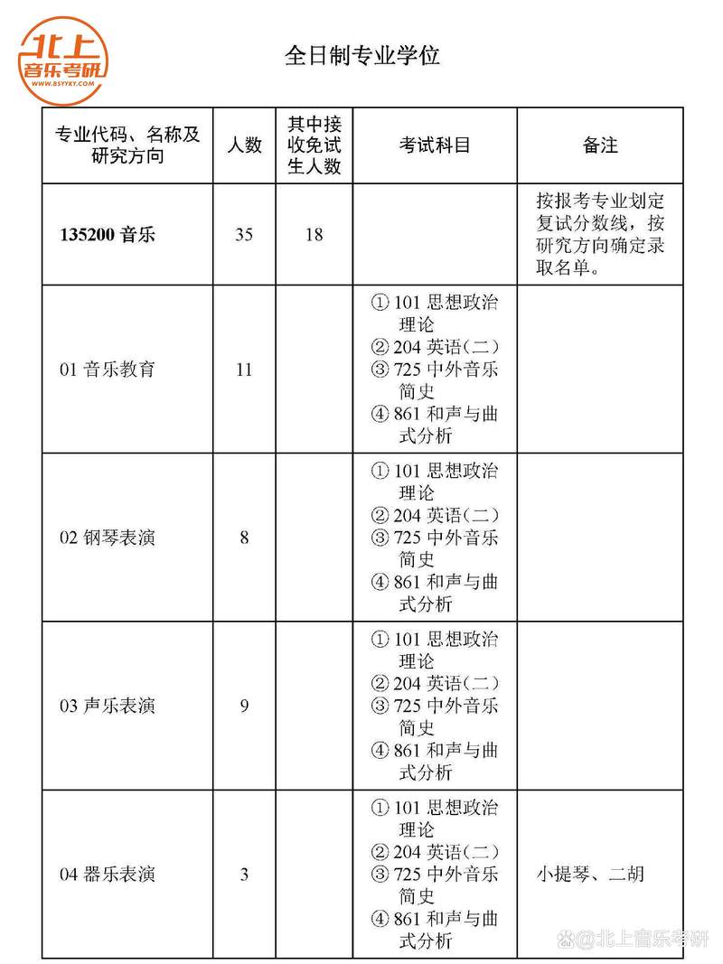 在职考音乐类的研究生