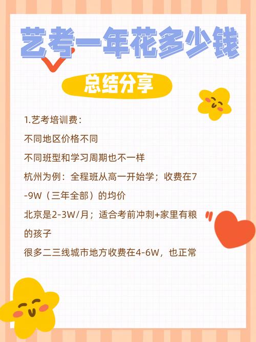 艺考报名大概多少钱啊