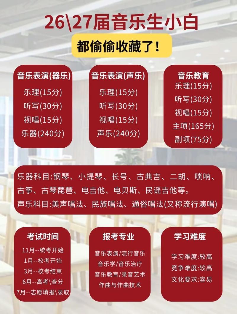 音乐联考那几天比较好