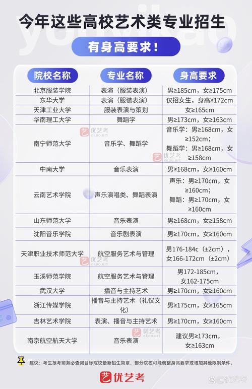 美术生高中如何考军校