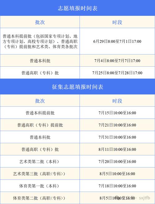 安徽省艺考什么填志愿