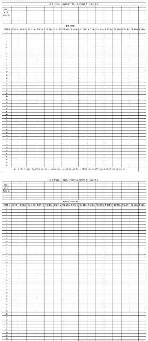 安徽省艺考什么填志愿