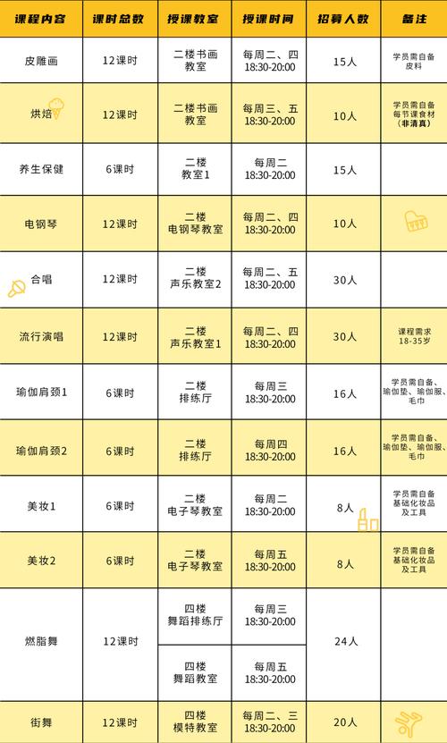 音乐培训班投资多少钱