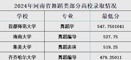 拉丁舞参加艺考的范围
