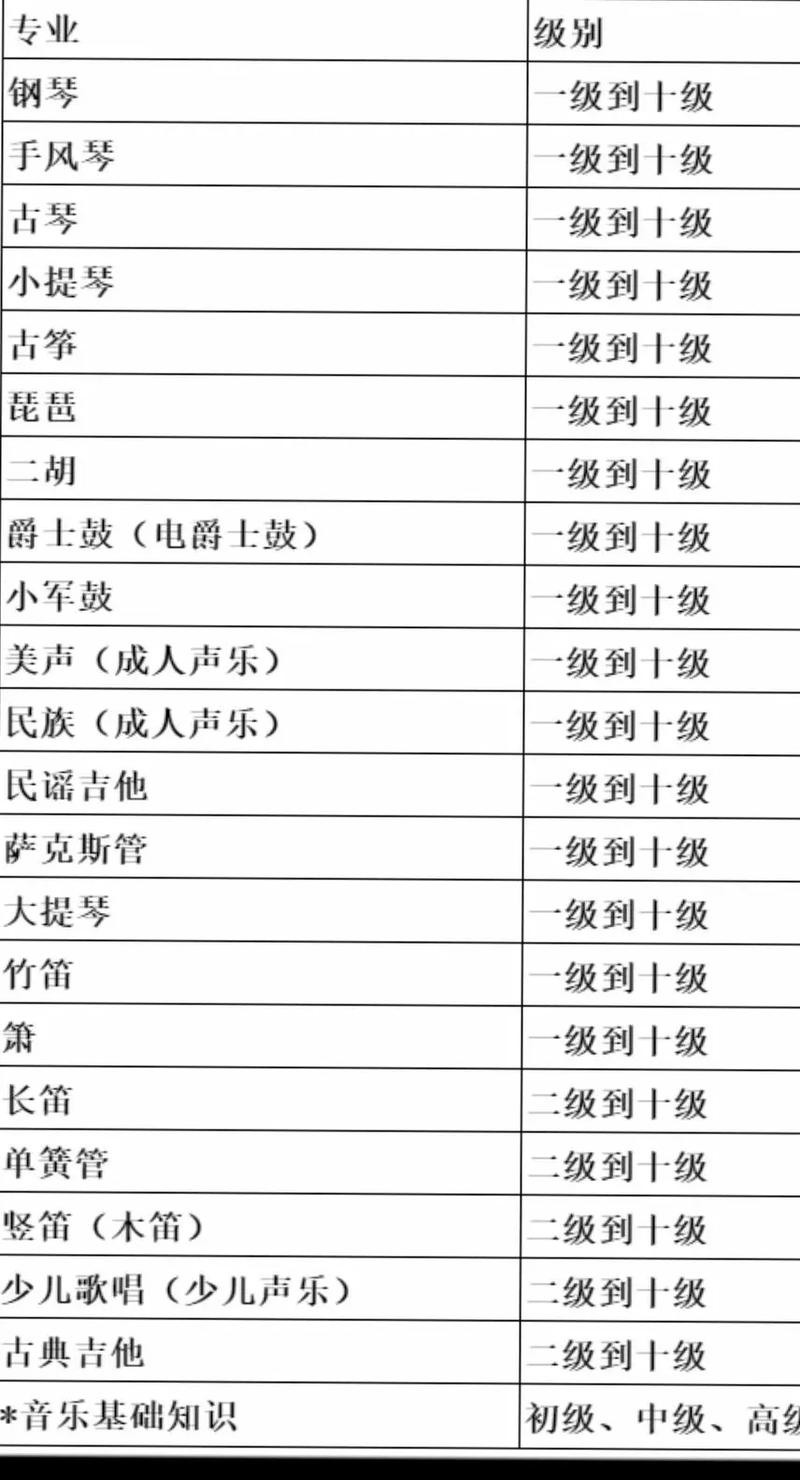 四川音乐学院声乐考级