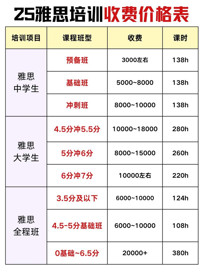 河北空乘艺考培训费用