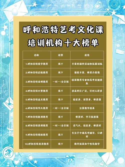 艺考班培训班课程安排