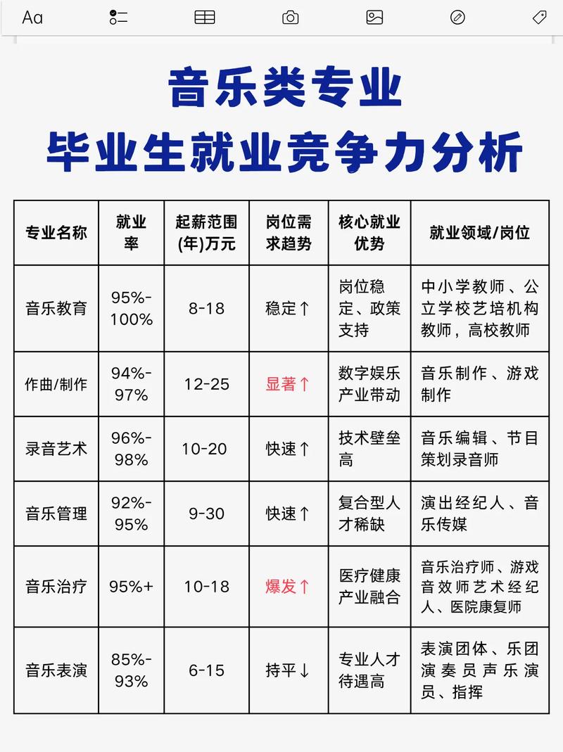 音乐剧系的前景与就业