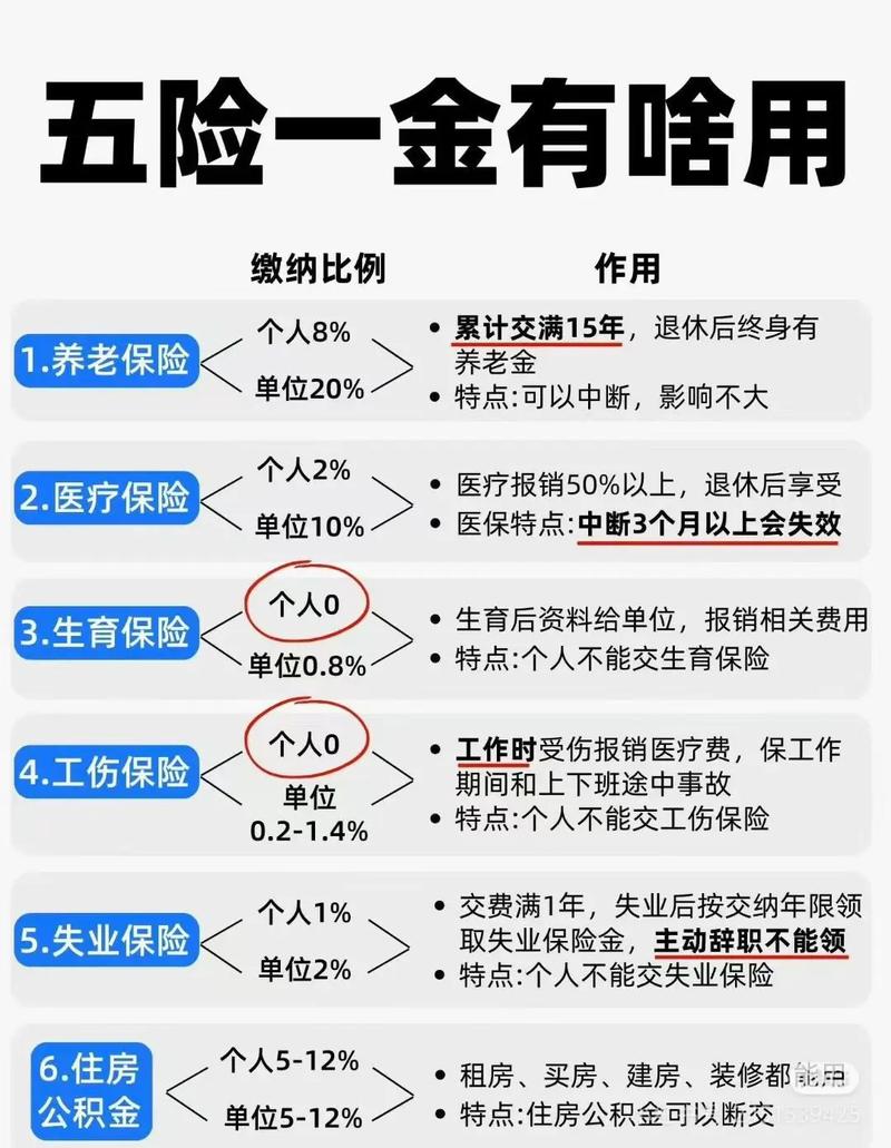 西安丹青艺考五险一金