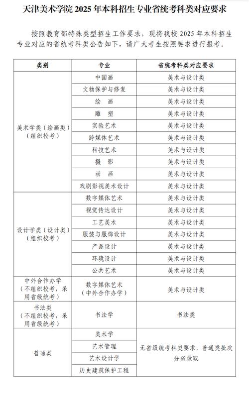 天津美术类高中怎么考
