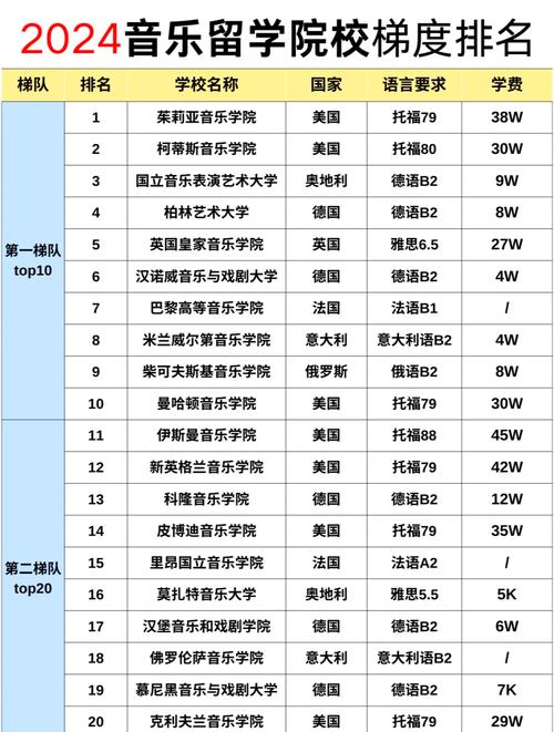 音乐学院国外研究生吗