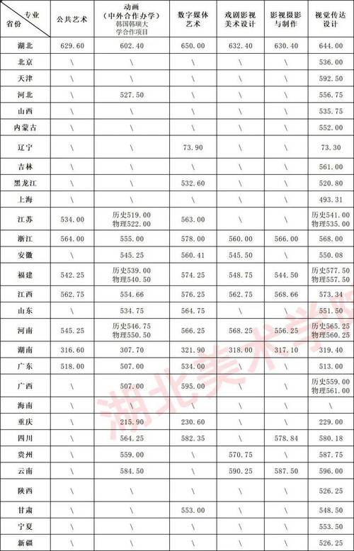 湖北美术文科400分