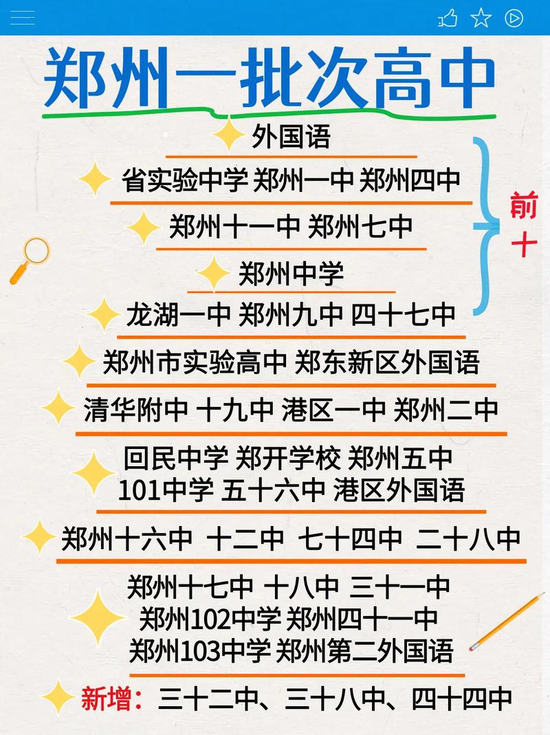 郑州艺考在哪几个高中