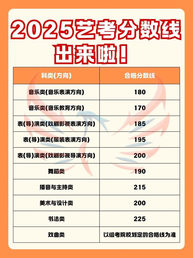 播音专业艺考的录取率