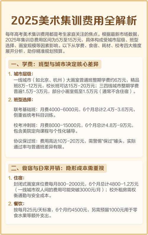 美术高考培训学费大概