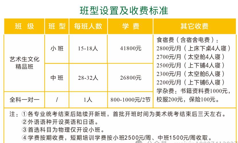 省艺考培训班收费明细