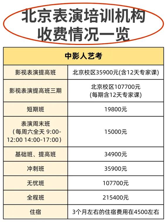 省艺考培训班收费明细