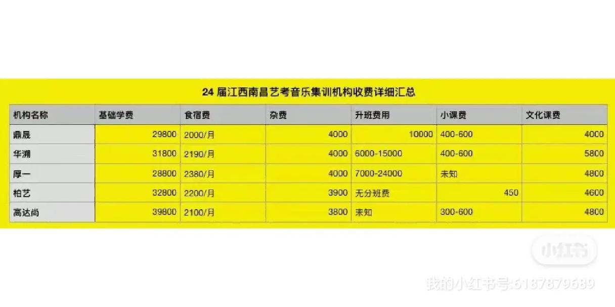 省艺考培训班收费明细